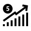 Cost per Sales Process